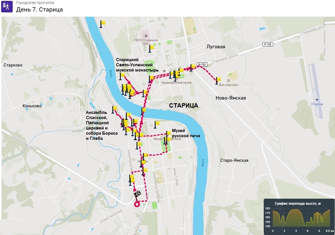 День 7. Схема пешеходного маршрута в Старице.