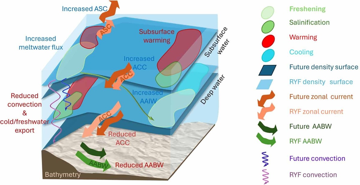    Environmental Research Letters