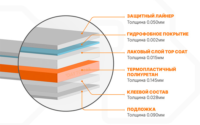 Состав полиуретановой бронепленки