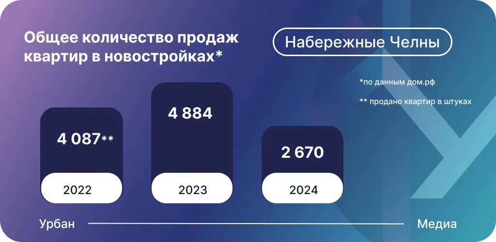 Инфографика: Урбан Медиа