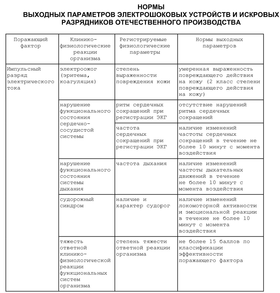 Приложение N 2 к Приказу Минздравсоцразвития России от 22.10.2008 N 584н