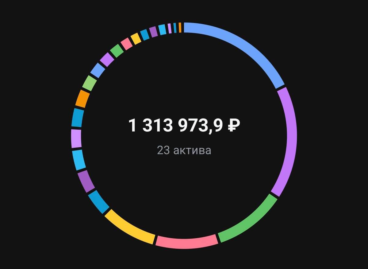 Состояние портфеля на 04.04.2025.