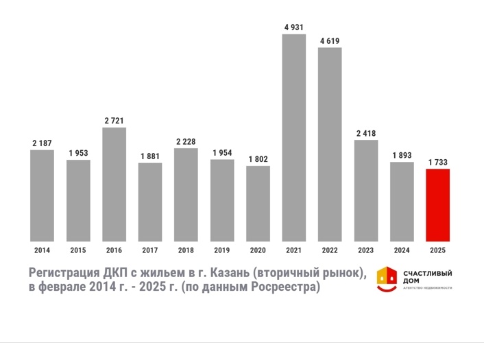 Графика предоставлена Анастасией Гизатовой