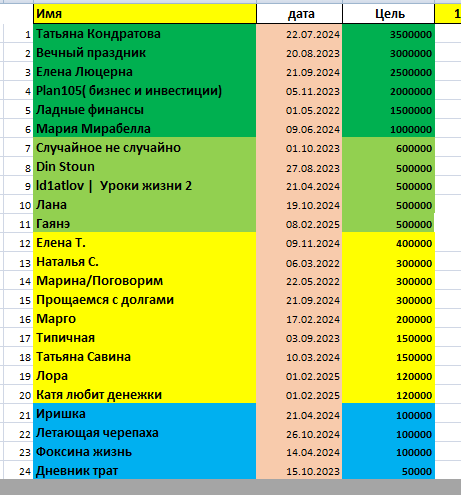 таблица автора