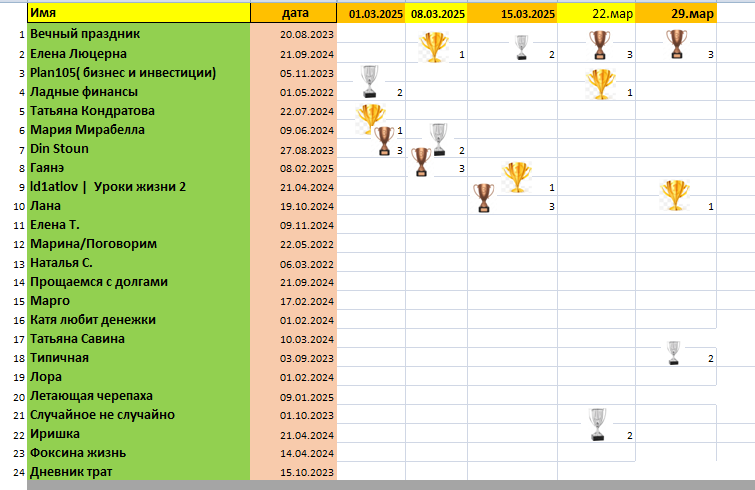 таблица автора