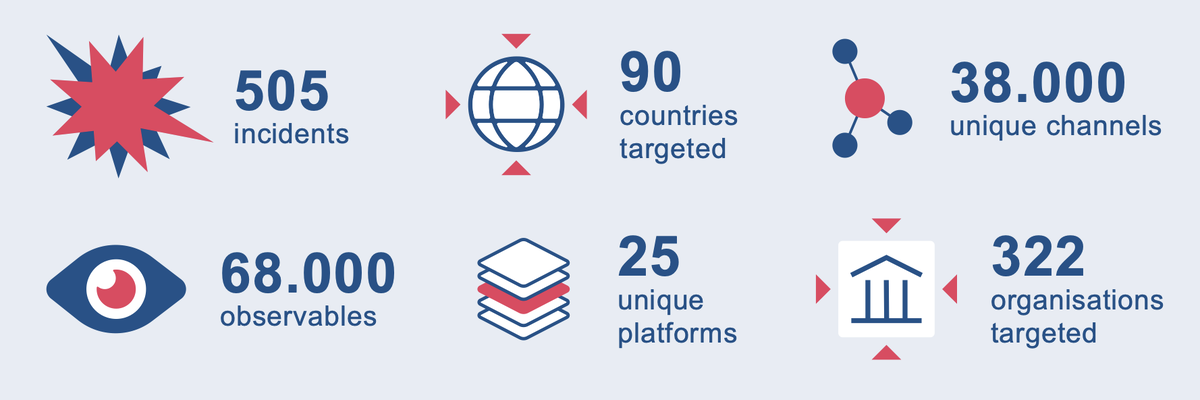    Статистика из документа. ФОТО: Скриншот с сайта www.eeas.europa.eu