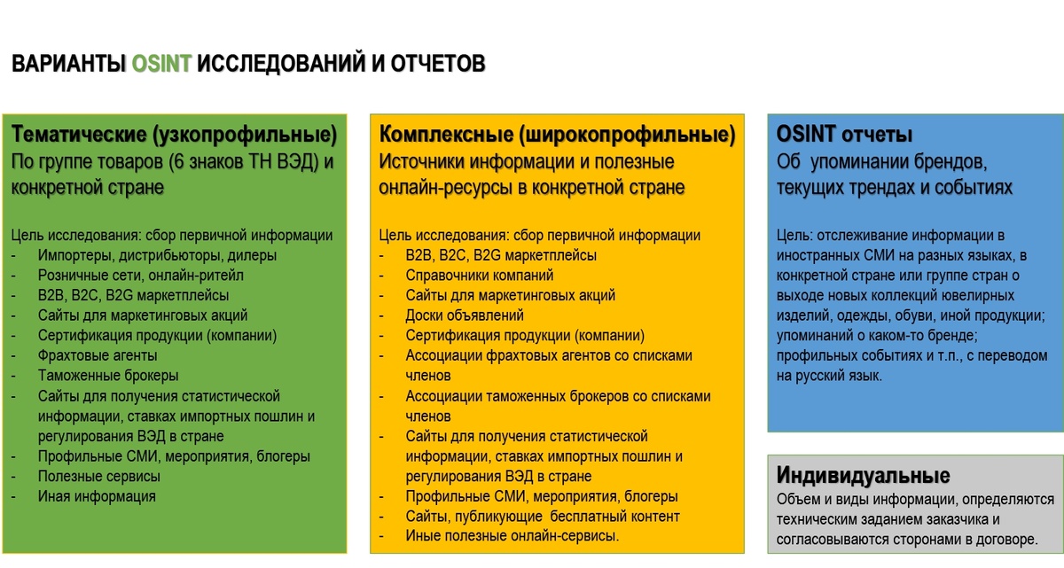 зарубежные покупатели