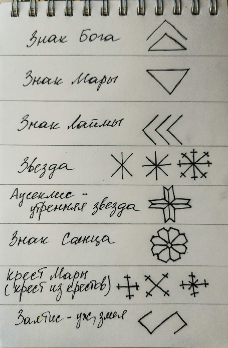 Зарисовки орнаментов в моем блокноте