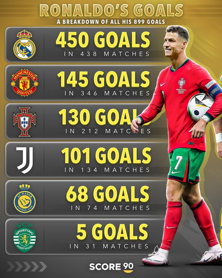 не точная информация