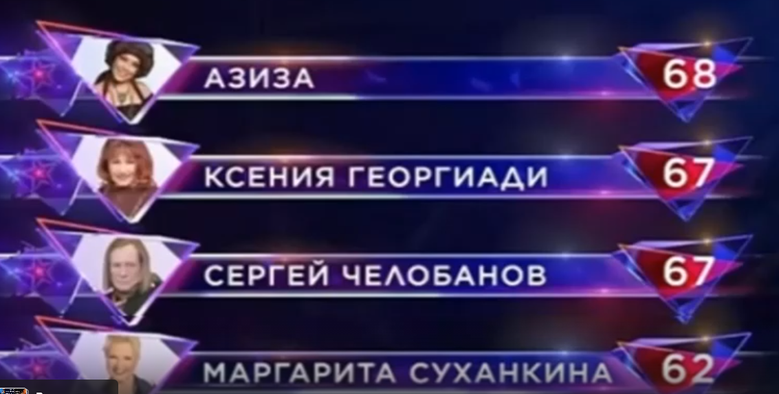 Фото баллов на шоу Суперстар до объявления финальных оценок судей, доступное в ресурсах интернета. «Суперстар! Возвращение» ― новая версия музыкального проекта «Ты — Суперстар!», которое выходило на НТВ в 2007—2008 годах. В 2024 году вышел спин-офф шоу — проект «ВИА Суперстар!». Продолжение шоу в феврале, марте 2025 года.