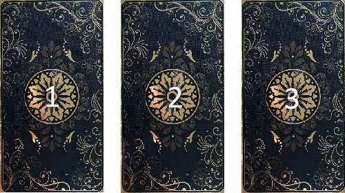 Позиция №1: проблема, сложная ситуация, задача, которую надо решить. 
Позиция №2: совет, что делать, как себя вести, что поможет решить задачу. 
Позиция №3: к чему придёшь, если следовать рекомендациям.