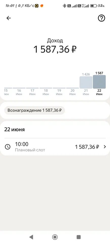 1500 за 6 часов- это 250+ в час, а еще и бонус взял.