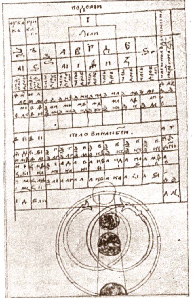 рисунок - таблица расчета лунных фаз 