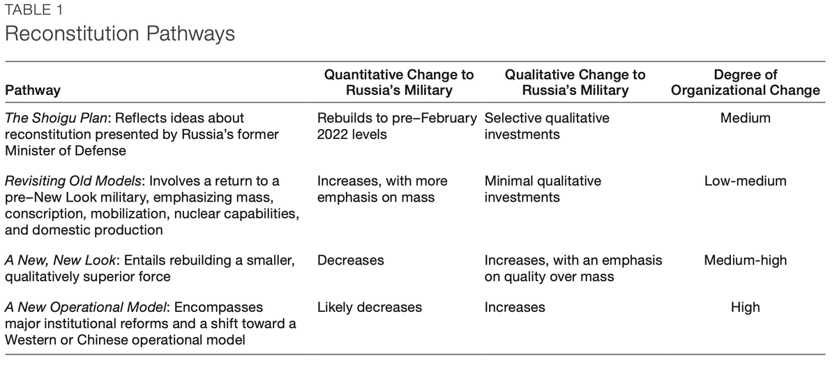    Четыре основные модели, предложенные RAND. ФОТО: Скриншот с сайта www.rand.org