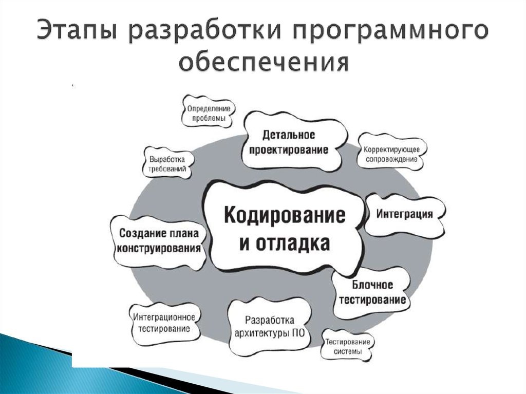 Взято из открытых источников.