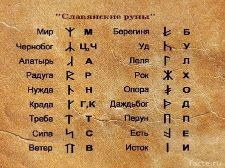 Как в славянских манускриптах стирали древнюю письменность славян, заменяя кириллицей