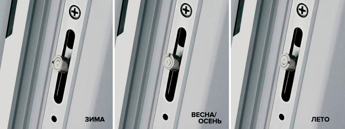 Регулировка режимов