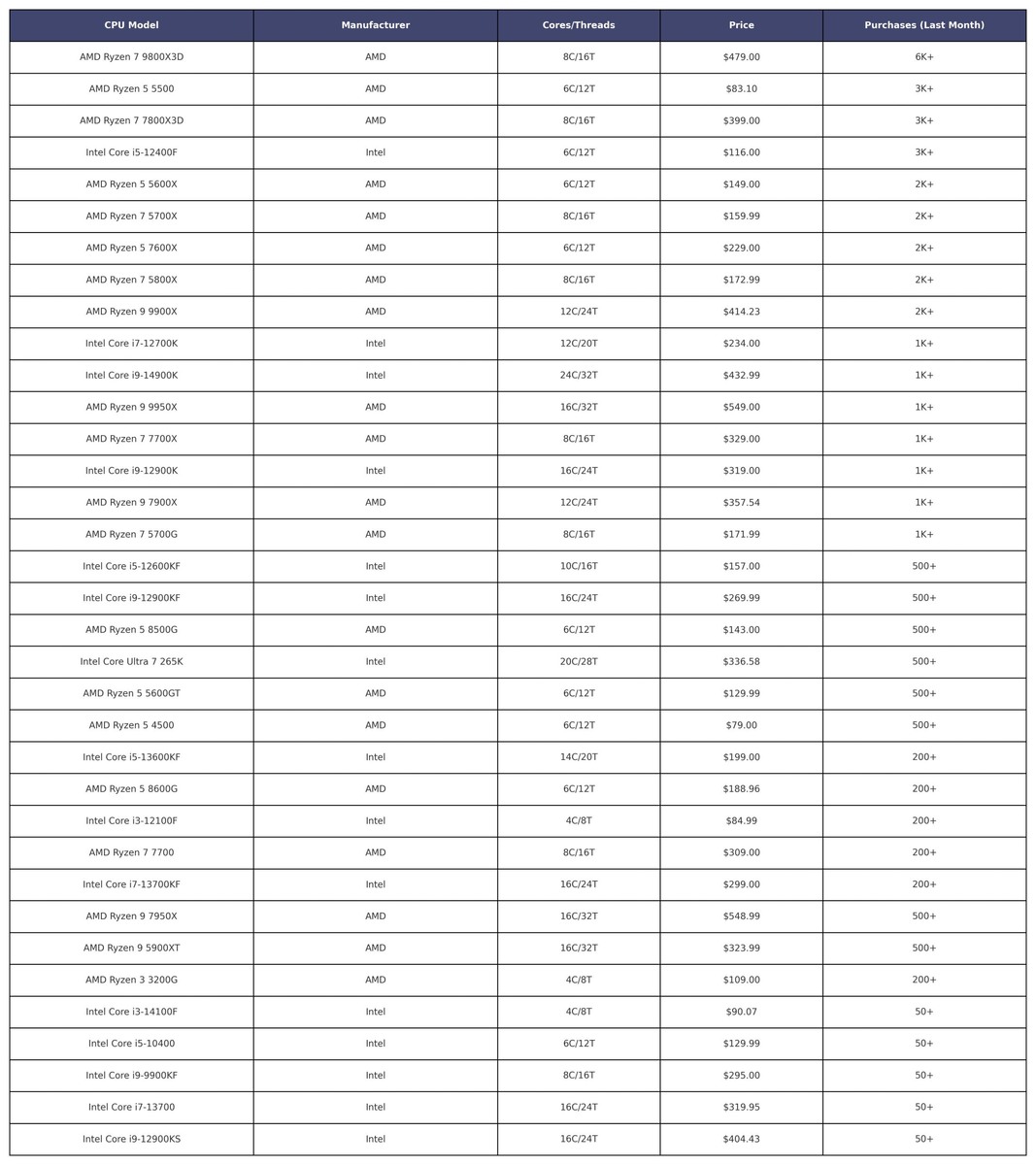 фото X (TechEpiphanyYT)  📷
