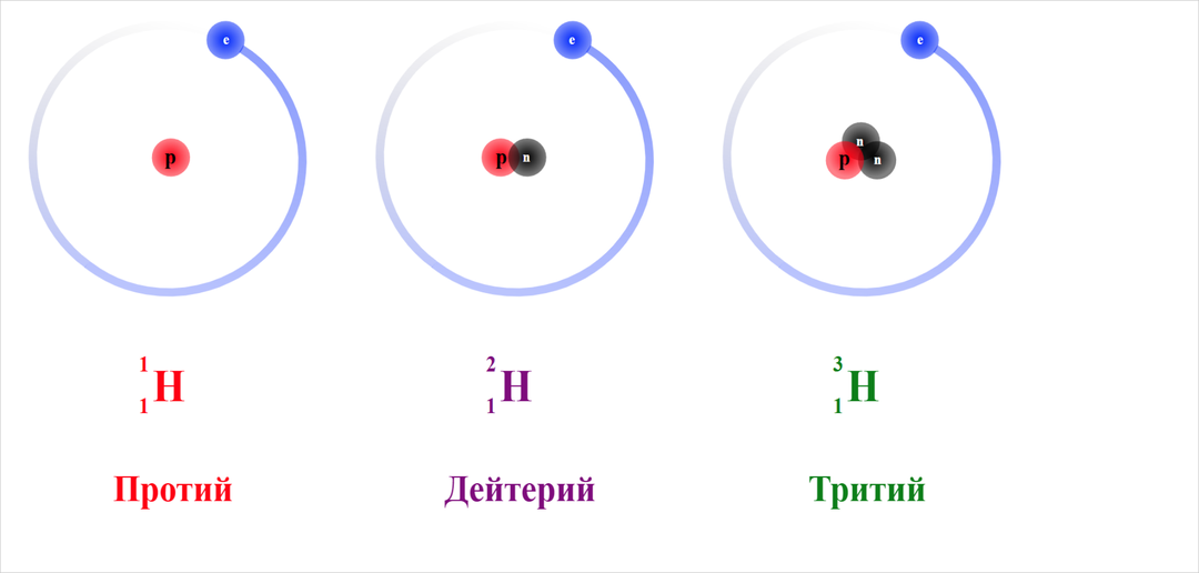 Китайское солнце или термоядерное чудо