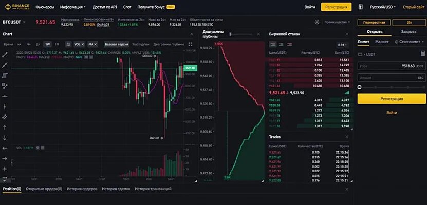  Криптовалютные биржи: первоисточник данных