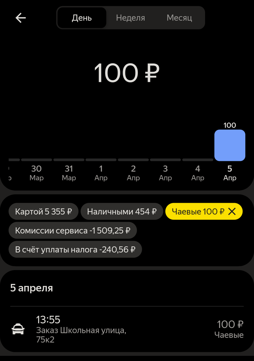 Фотография с таксометра Яндекс Про