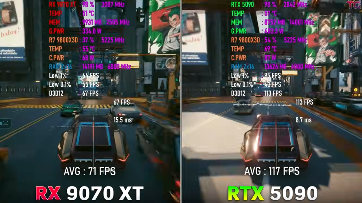 Киберпанк просто с кукурузой