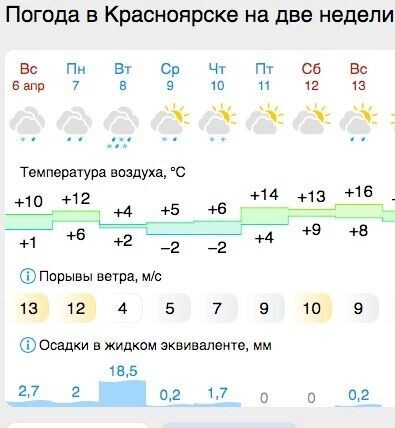     Источник: gismeteo.ru