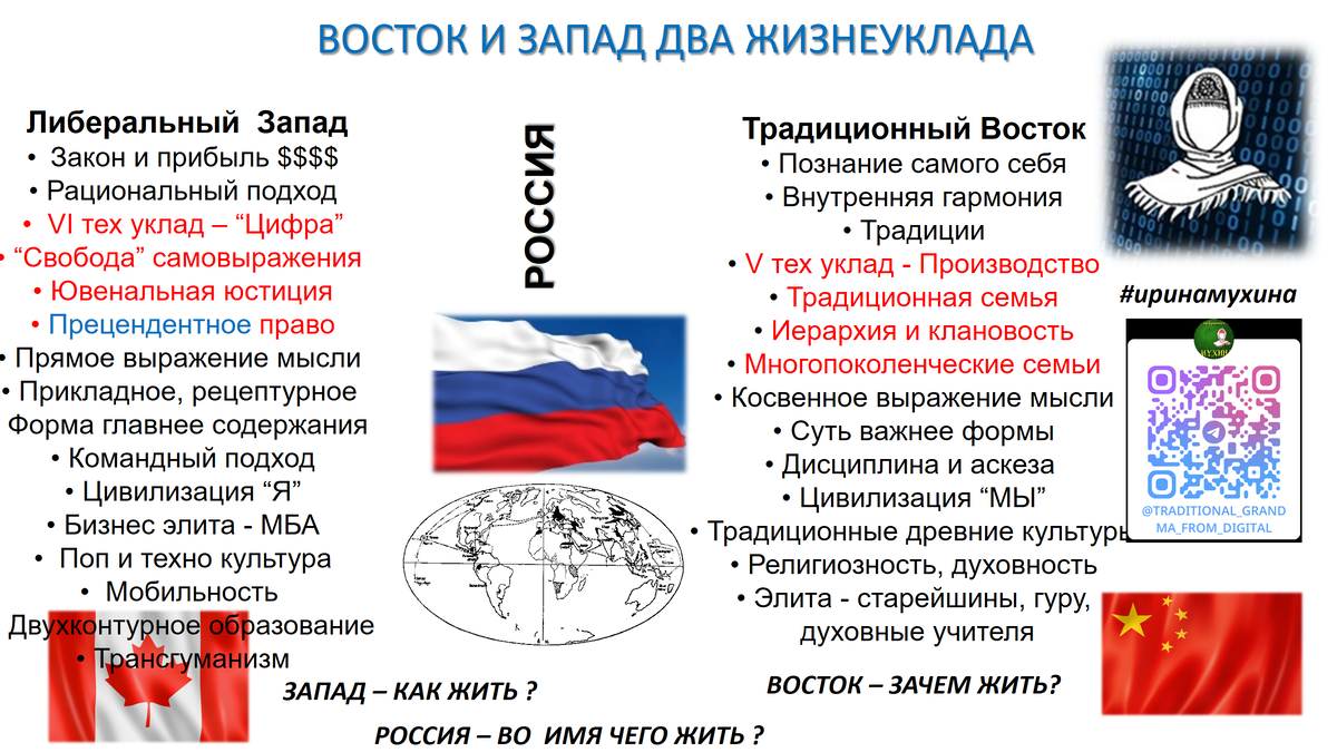 Иллюстрация из лекции "Цифровизация и самоидентичность".