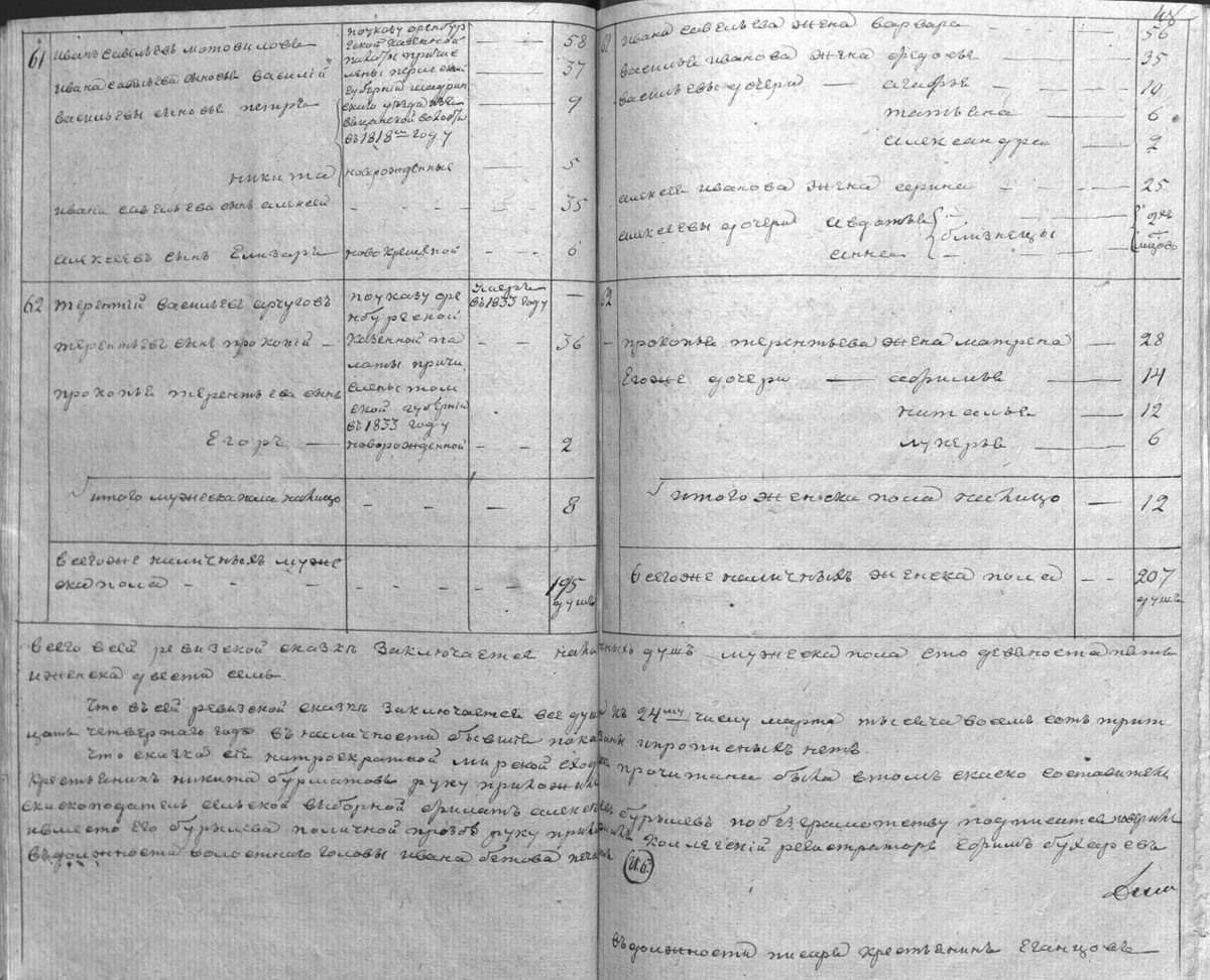 Лист из Ревизской сказки по деревне Журавлиной за 1834г.