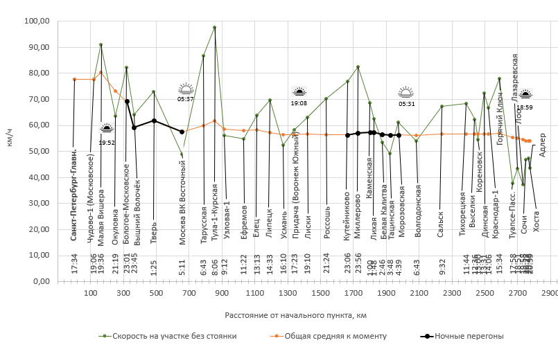 Построено автором по данным с Туту