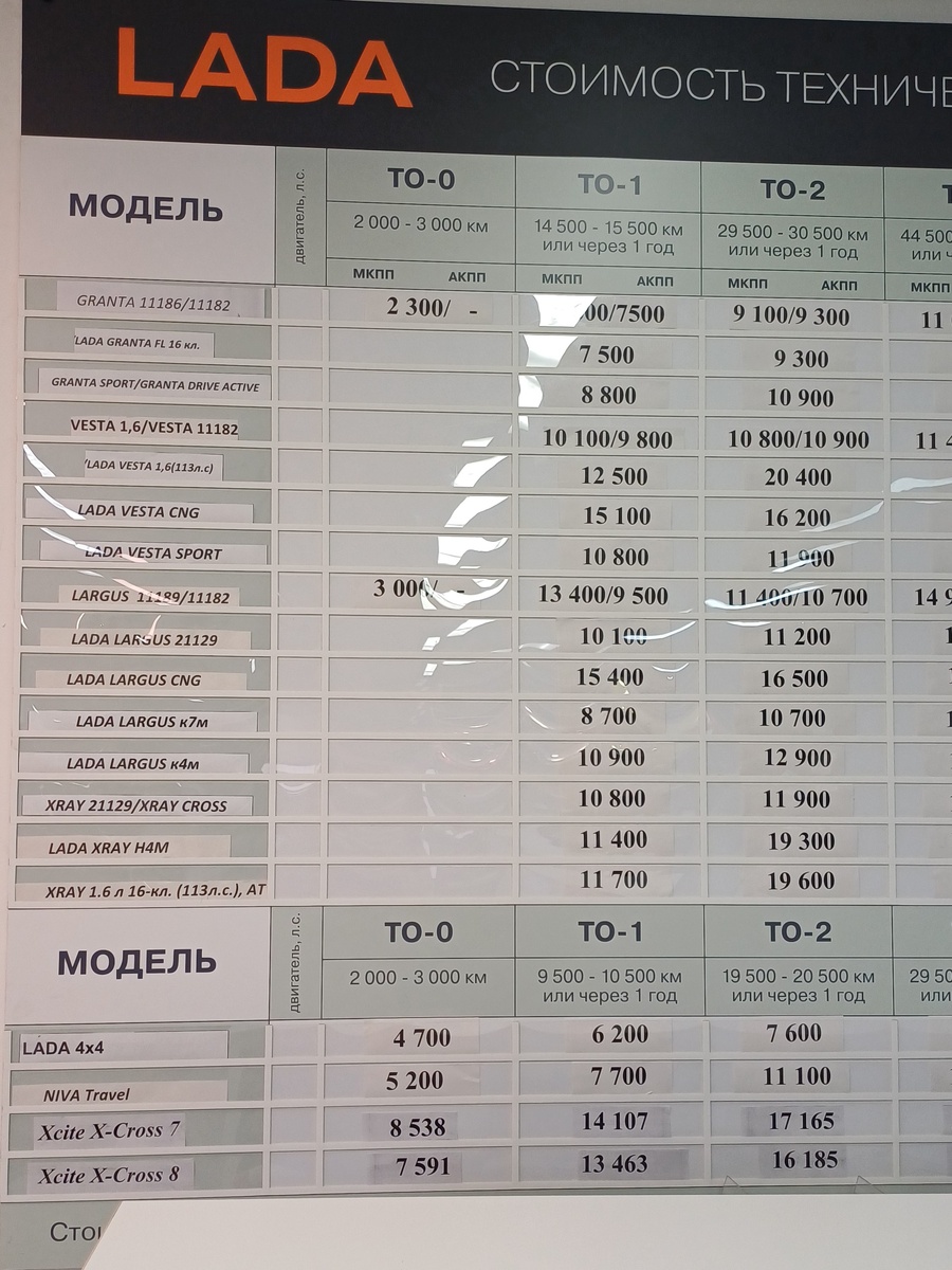 Стоимость технического обслуживания у дилера LADA
