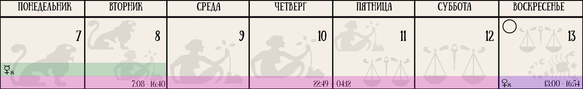 Луна в знаках и Луна без курса