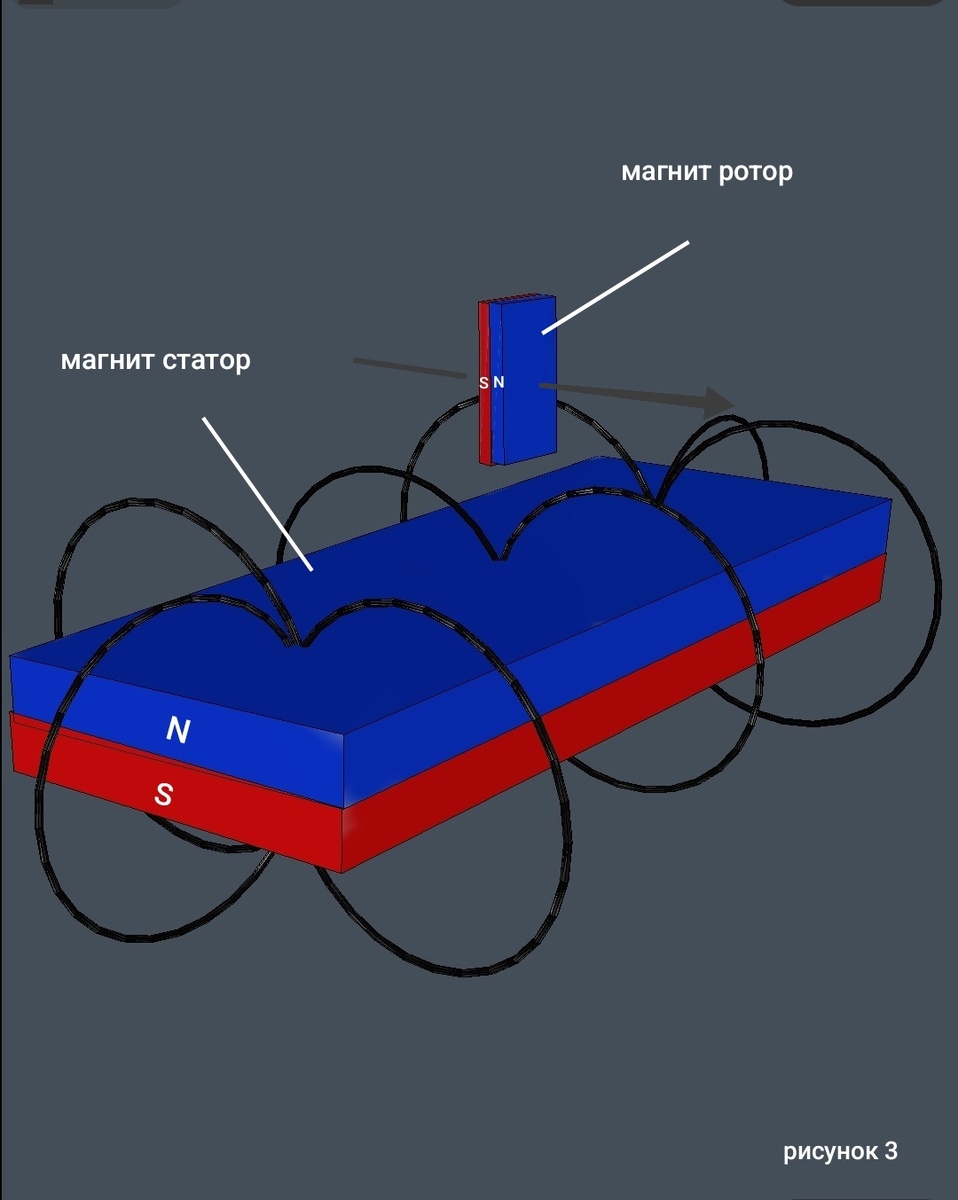 Если дать степень свободы движения магнита-ротора только вдоль плоскости магнита-статора от одного края до другого то будет тяга магнита-ротора относительно магнита-статора параллельно его (магнита-статора) силовым линиям вперёд той полярностью которая одноимённа с взаимодействующей, если развернуть магнит-ротор на 180 градусов то и движение изменится на 180 градусов то есть магнит-ротор будет двигаться обратно, если развернуть магнит-ротор только на 90 градусов, то есть поставить его перпендикулярно силовым линиям магнита-статора то тяги не будет.