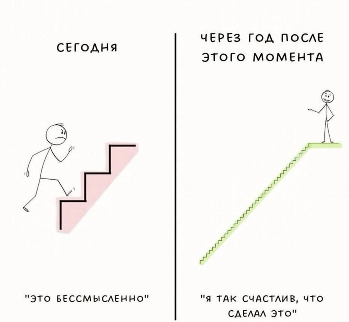                      Пример как регулярные шаги помогают достичь поставленных целей 