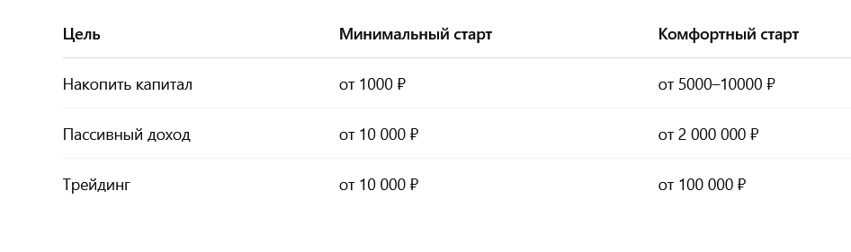 Таблица для удобства