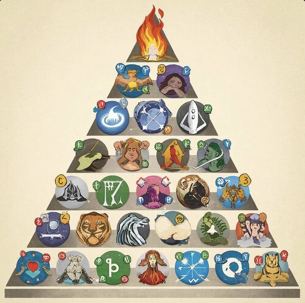 #astrology_nelly #пирамида #знаки #паттерны