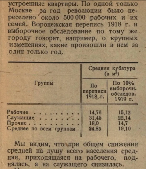 «Коммунальное хозяйство» №10-11, 1932 г., стр.13