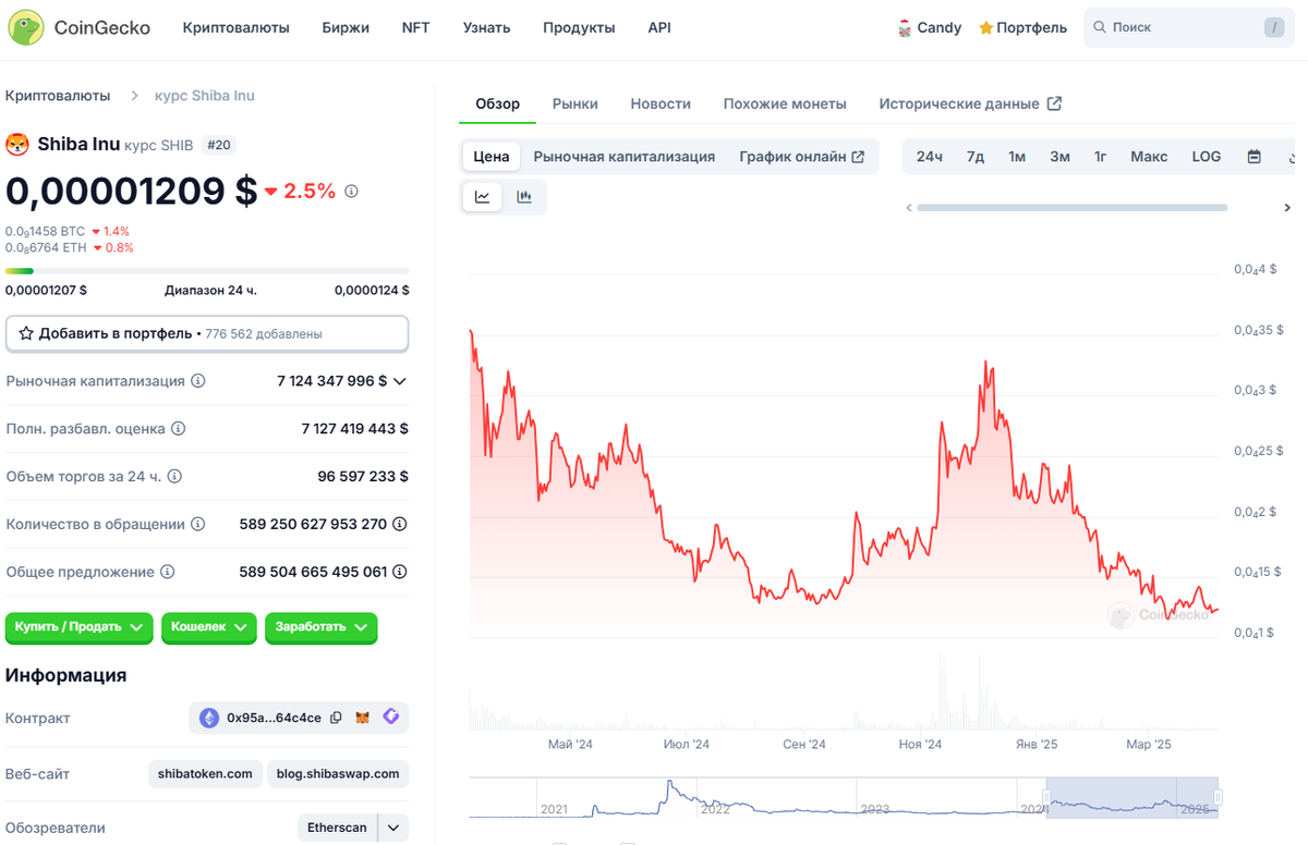 график SHIB vs RNDR за год — мемкоин в минусе, а RNDR вырос на 200%