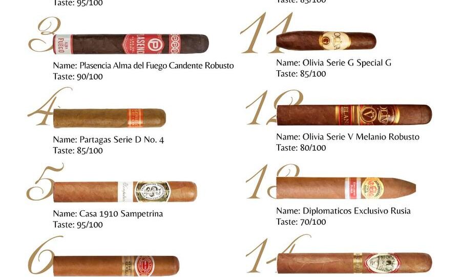 Мой рейтинг сигар 2024