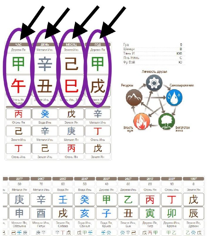 #бацзы #картабацзы #анализбацзы #4столпа #4столпасудьбы #восточнаяастрология #китаянскаяастрология #зверькивбацзы #элементличности #гаданиепокитайски #разборкартыбацзы #энергиигода