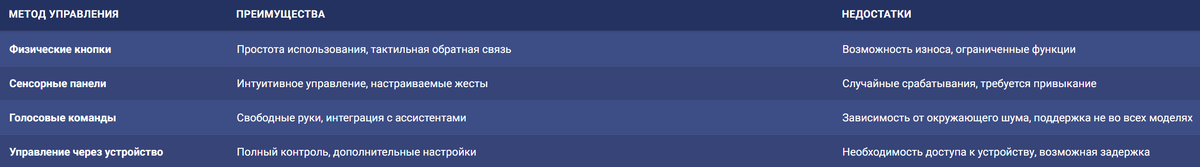 Сравнительная таблица методов регулировки громкости