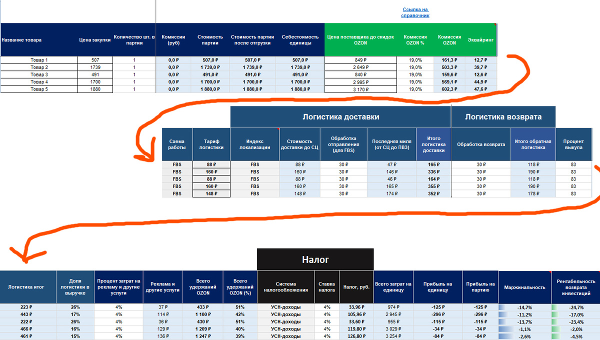 Пример юнит-экономики. Таблица длинная, в одну строку не уместилась.