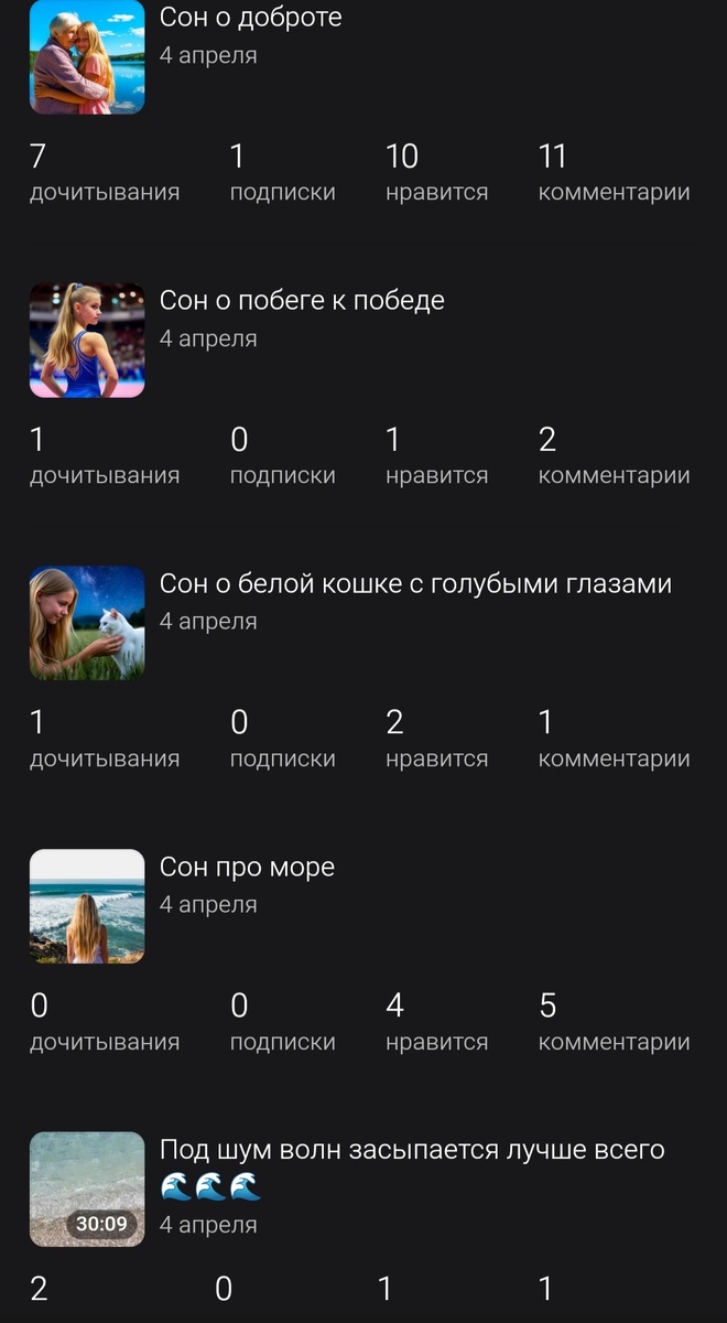 Мои первые публикации 