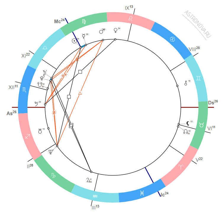 Натальная карта