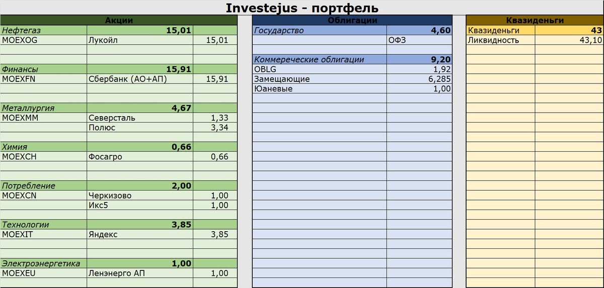 Бумаги в портфеле