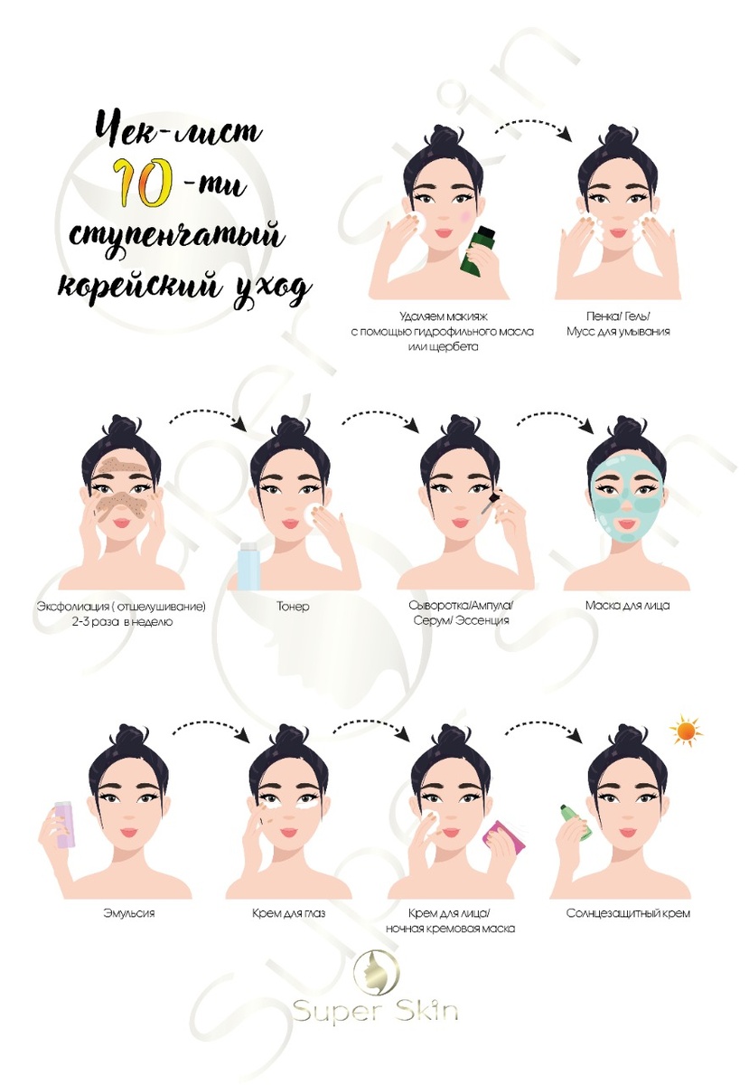 10 ступеней корейского ухода