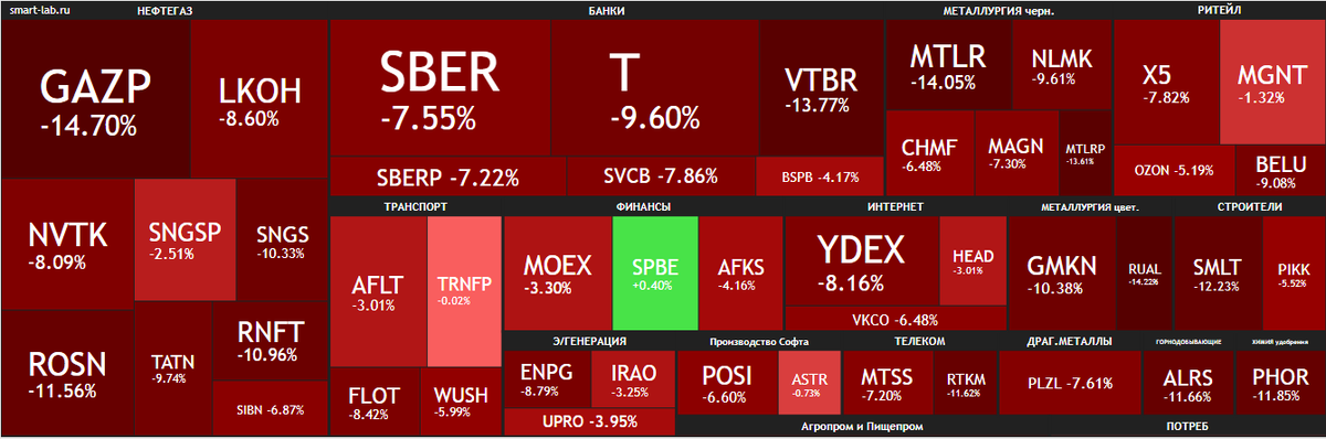 Российские акции упали