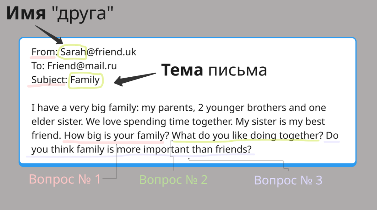 Письмо-стимул в 6 классе.