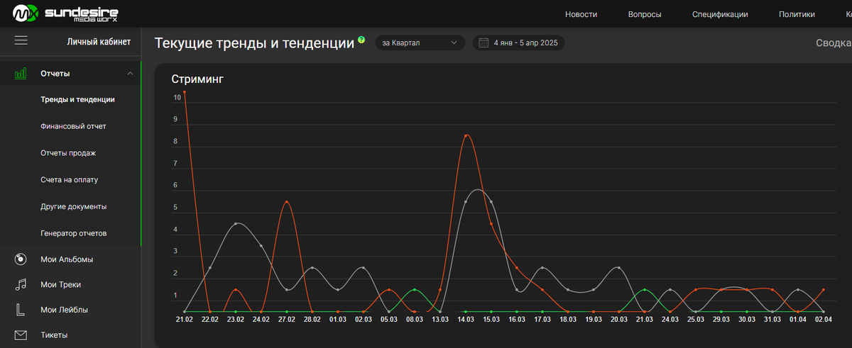 Панель статистики сайта
