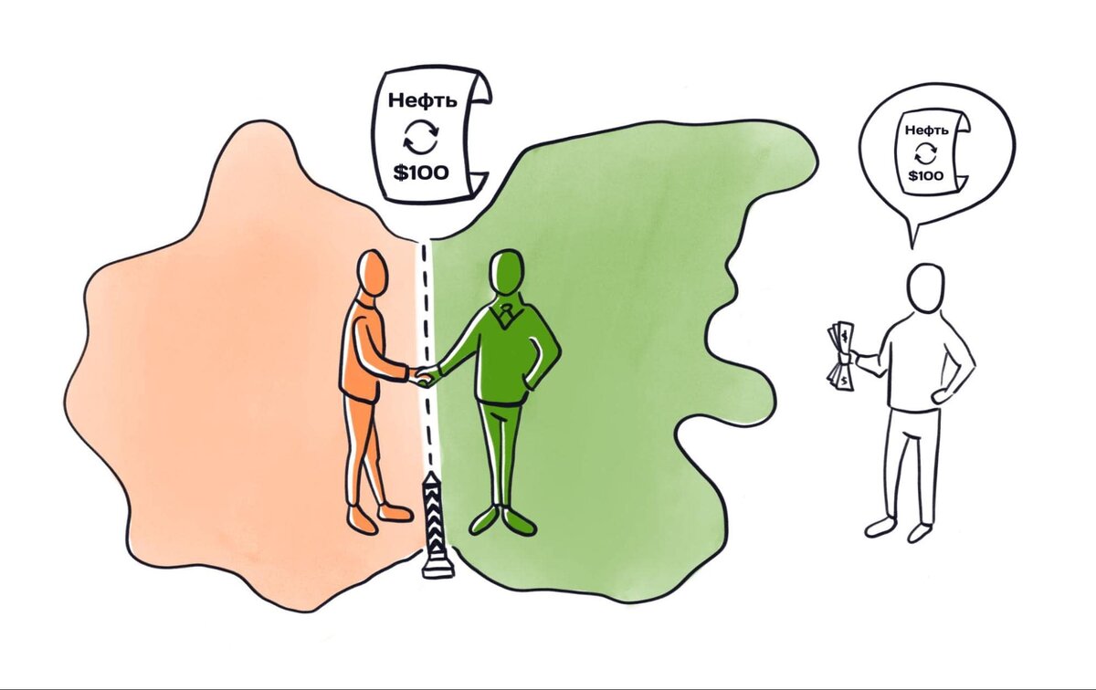 Как работают деривативы?